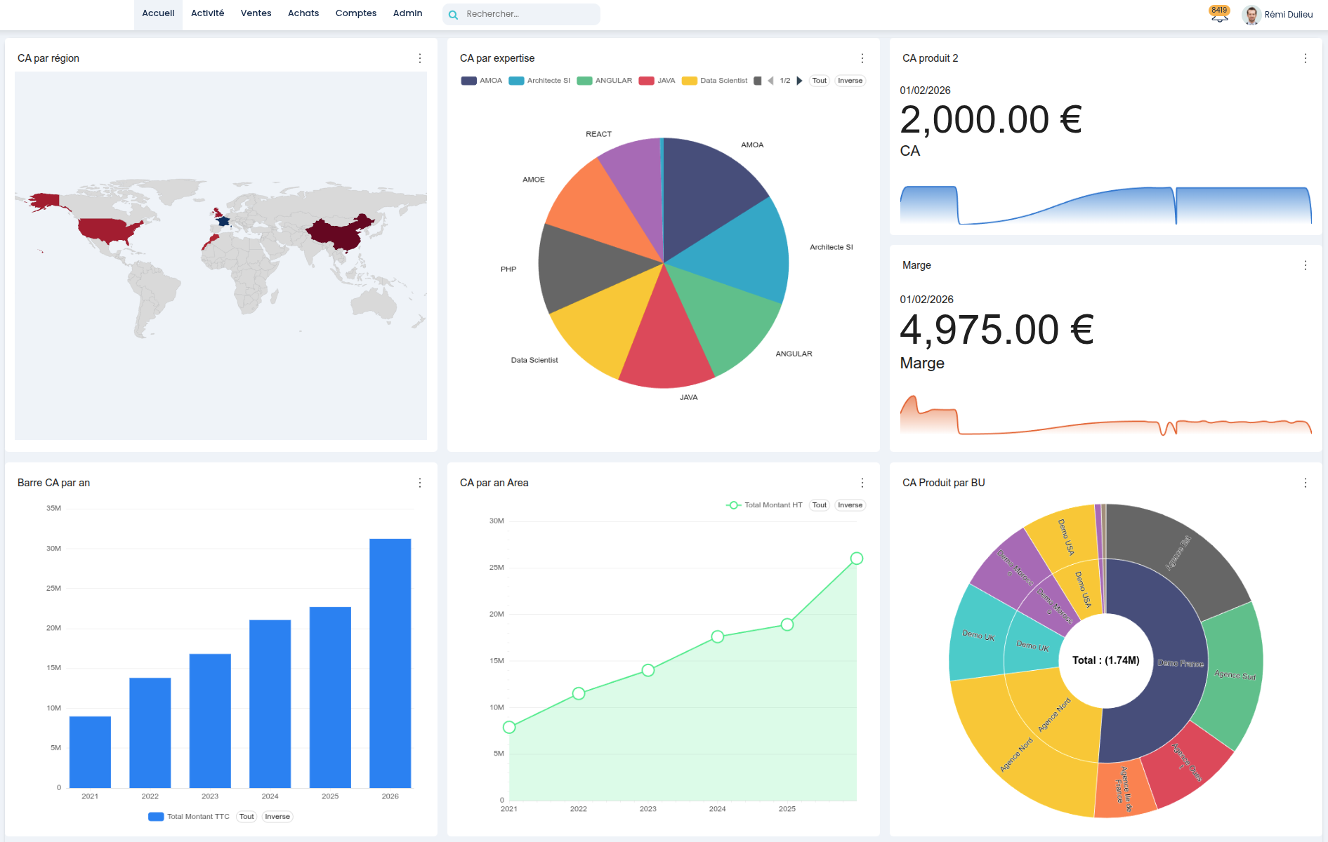 Interface ProGesSi - Feuille de temps