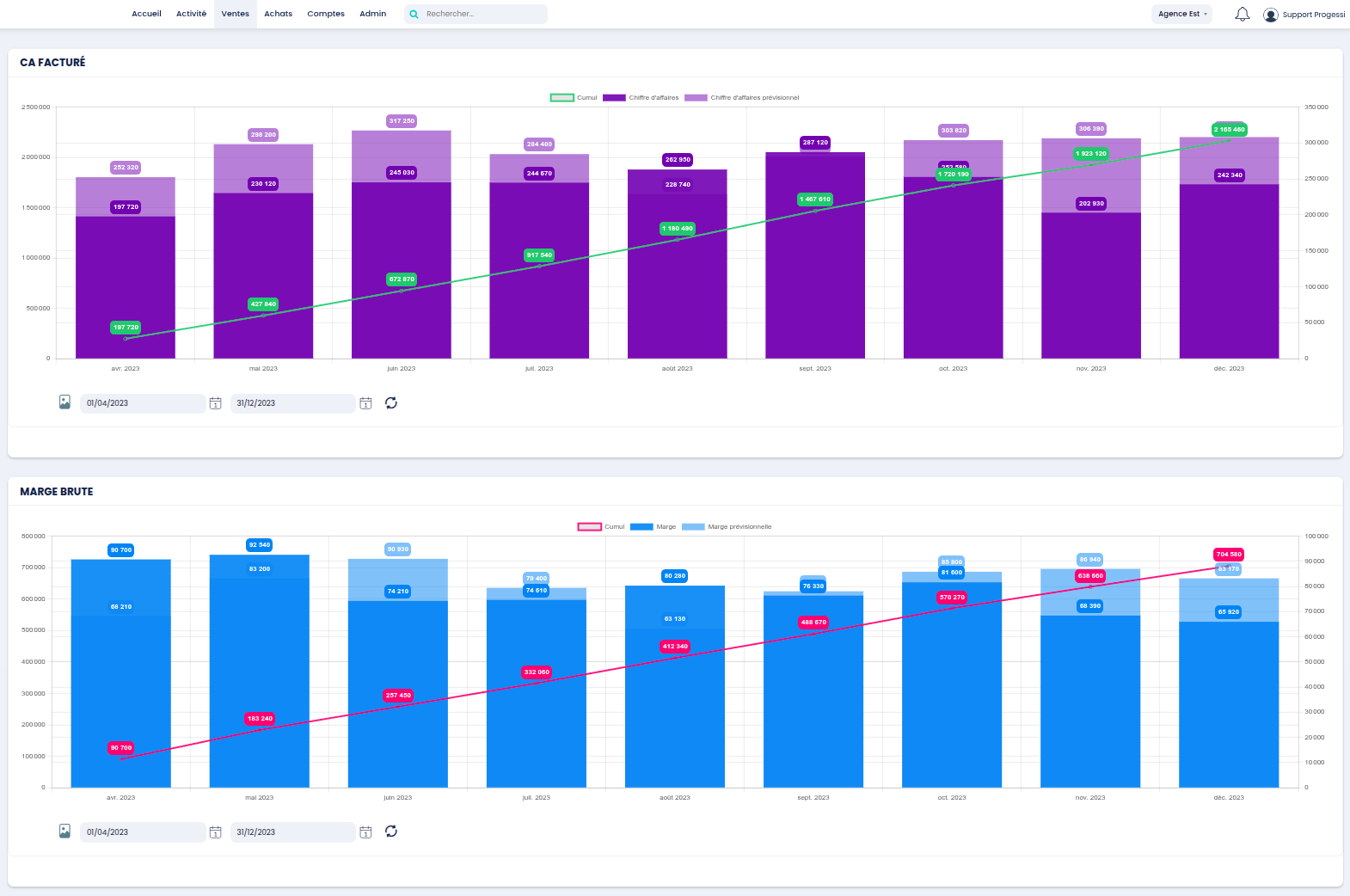 Illustration Reporting & Analyse de Performance